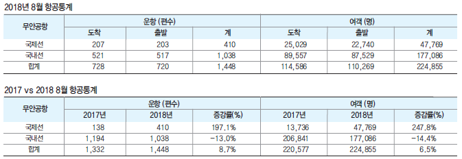 에디터 사진